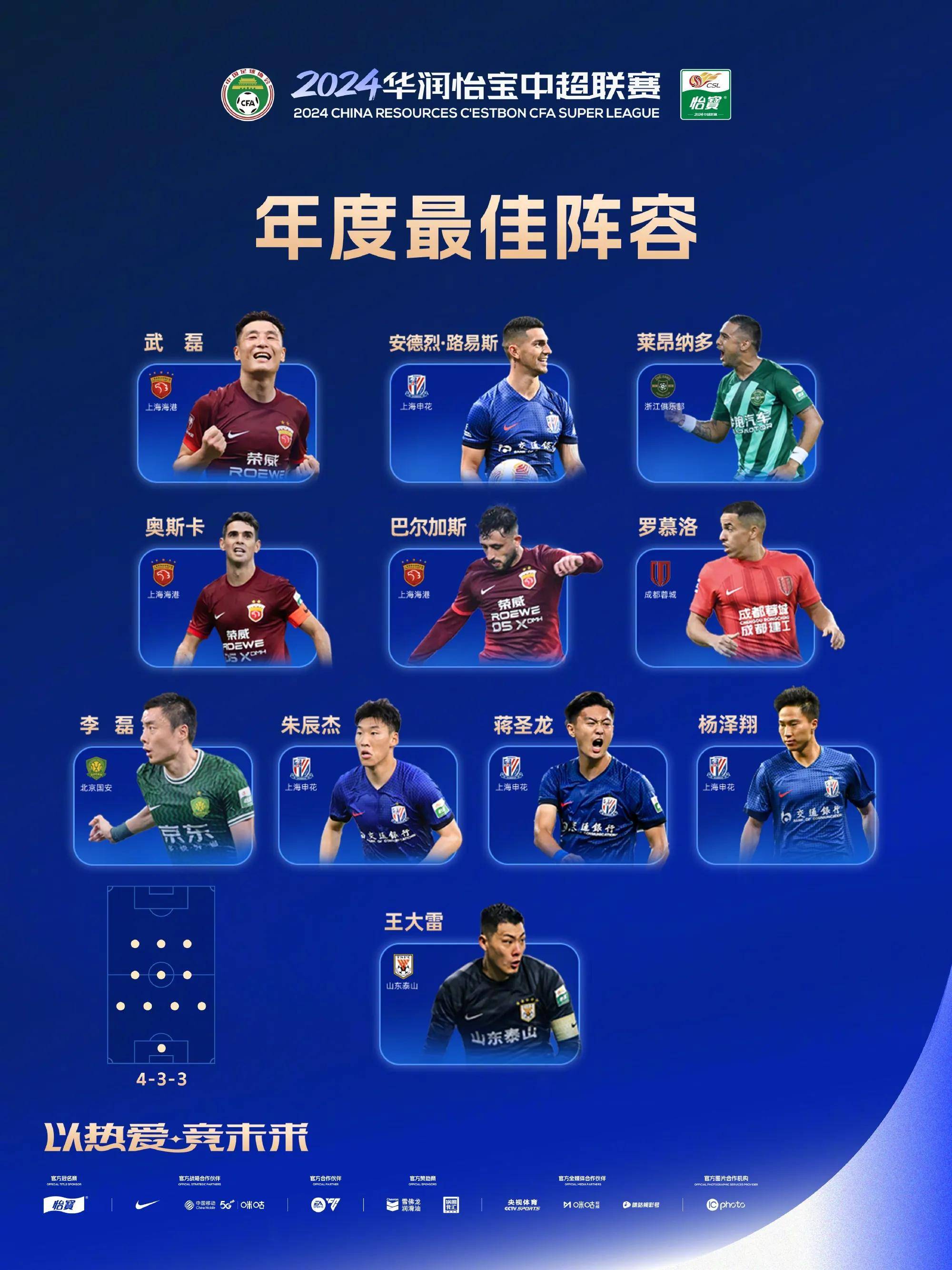 球员技术超群，助力球队晋级