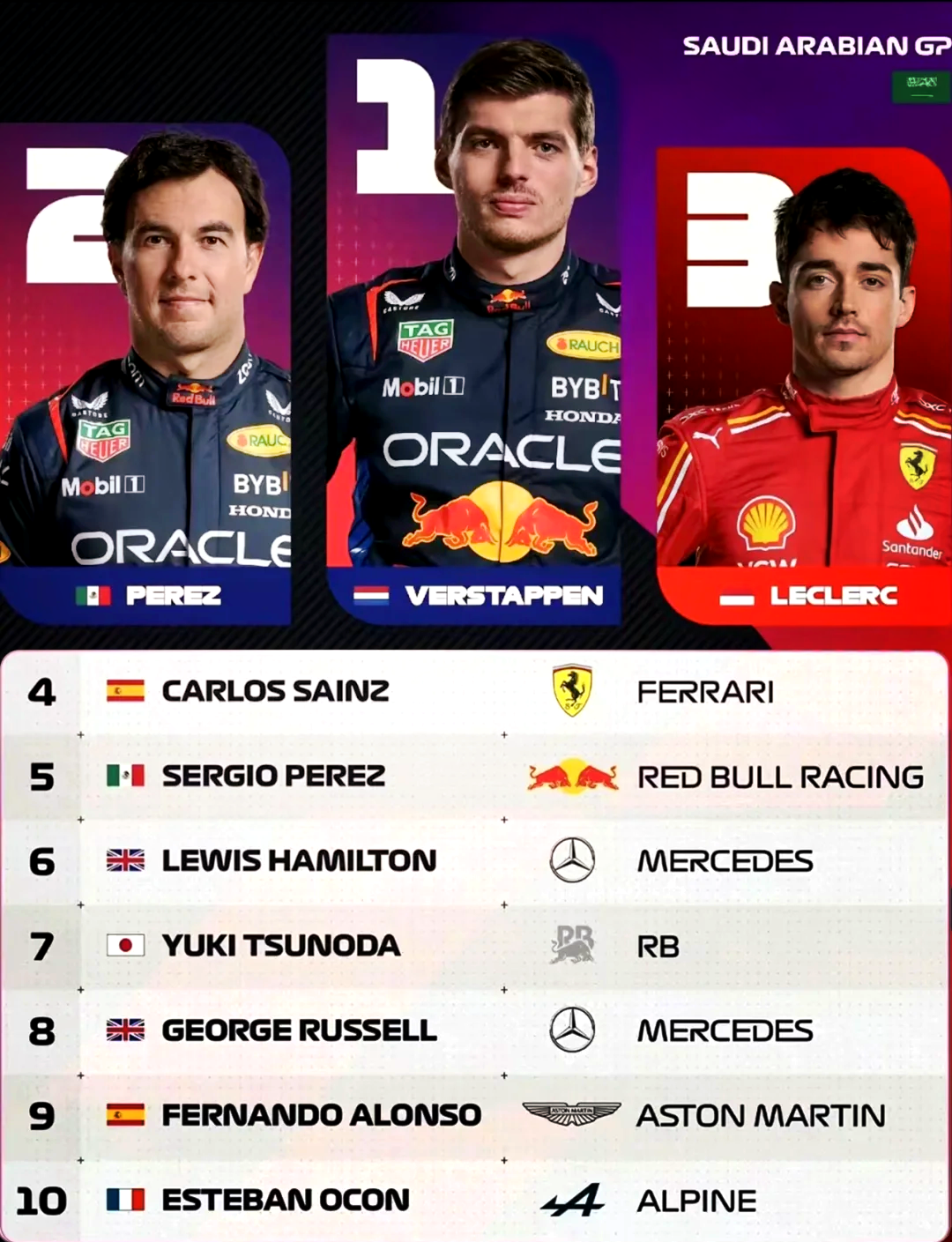 雷火电竞入驻-包含阿斯顿马丁横扫红牛二队，皮亚斯特里带队取胜的词条